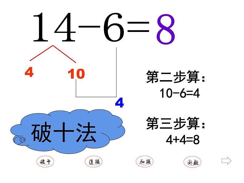 西师大版一年级数学上册 6.3 14、15减几课件PPT04