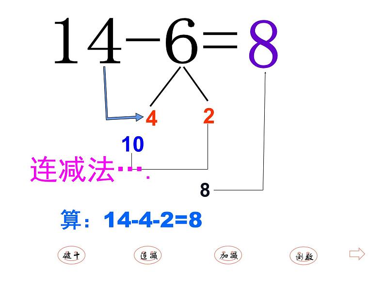 西师大版一年级数学上册 6.3 14、15减几课件PPT05