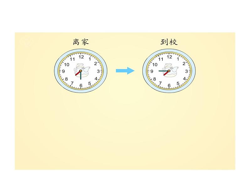 人教版数学三年级上册 第一单元   解决问题（课件）第6页