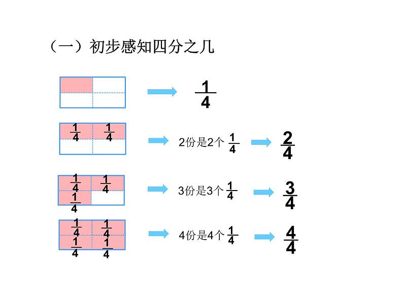 人教版数学三年级上册 第八单元   认识几分之几（课件）04