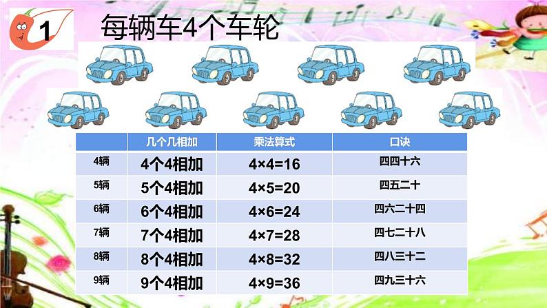 西师大版二年级数学上册 1.4 4的乘法口诀课件PPT第4页