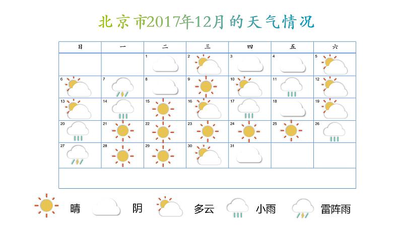 西师大版四年级数学上册 6 条形统计图课件PPT04