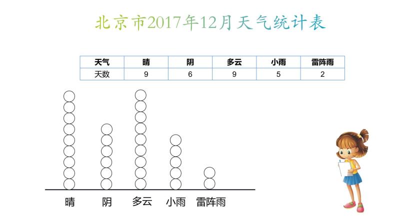 西师大版四年级数学上册 6 条形统计图课件PPT05