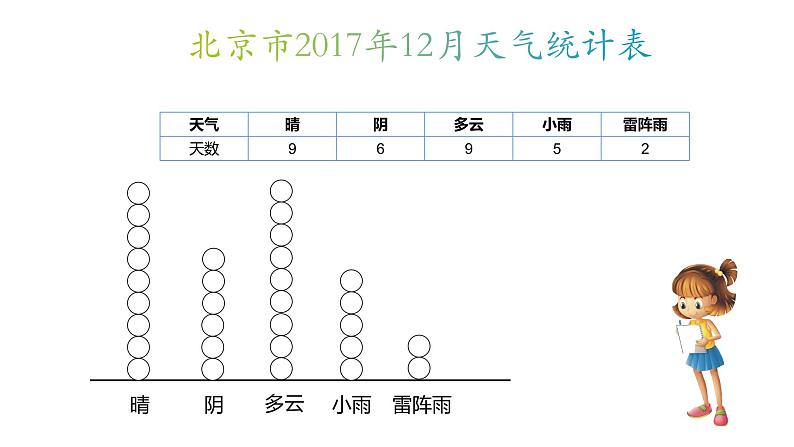 西师大版四年级数学上册 6 条形统计图课件PPT05