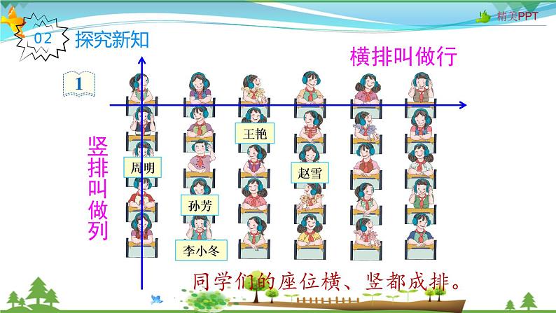 人教版 五年级上册 数学 2.1 用数对表示具体情境中物体位置的方法 教学课件（优质）03