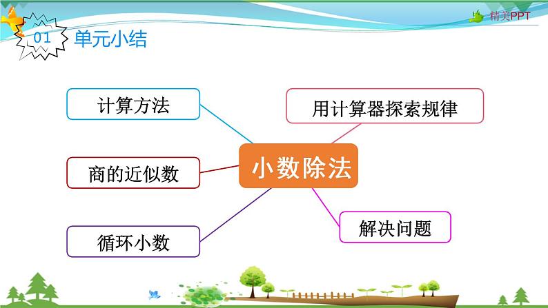 人教版 五年级上册 数学 3.9 整理和复习 教学课件（优质）02