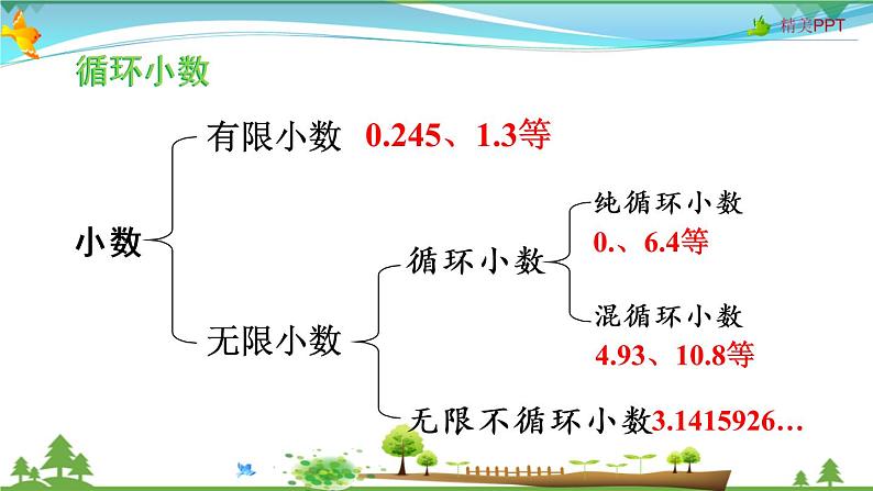 人教版 五年级上册 数学 3.9 整理和复习 教学课件（优质）05