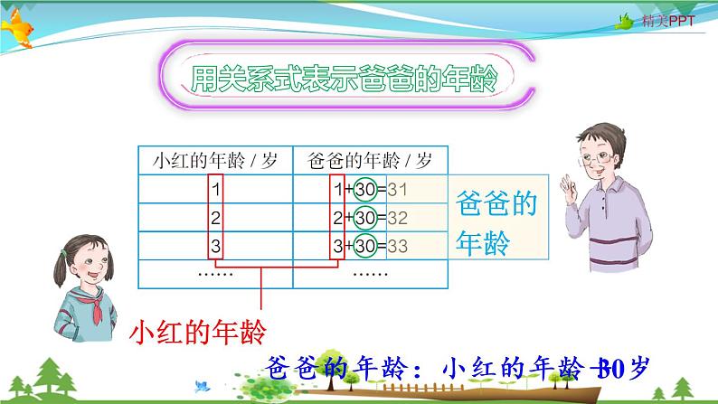人教版 五年级上册 数学 5.1第1课时 用字母表示数和数量关系 教学课件（优质）04