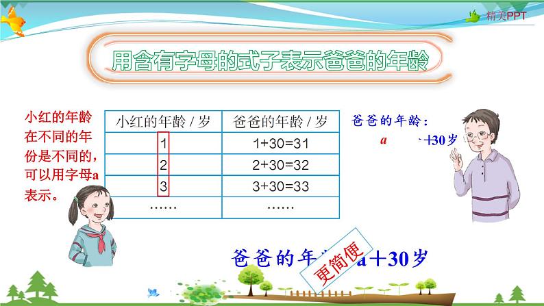 人教版 五年级上册 数学 5.1第1课时 用字母表示数和数量关系 教学课件（优质）05