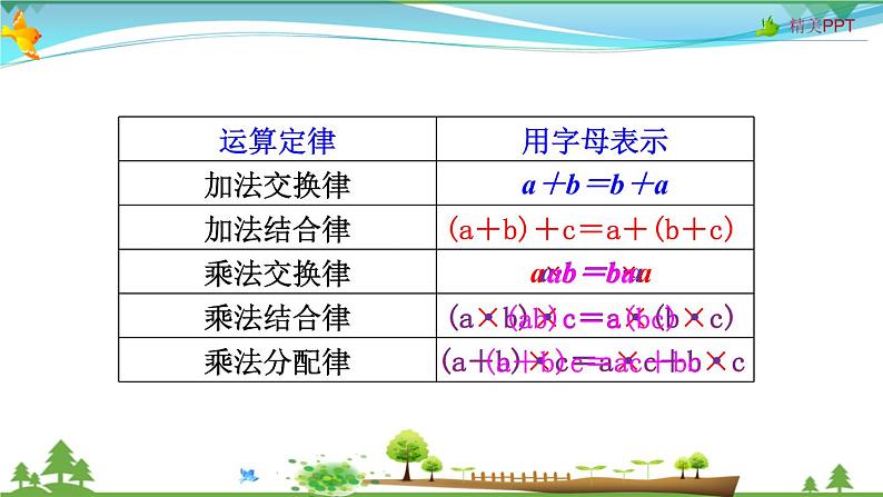 人教版 五年级上册 数学 5.1第2课时 用字母表示运算定律及计算公式 教学课件（优质）05