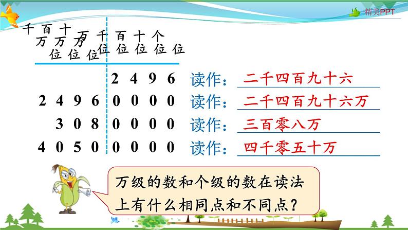 人教版 四年级上册 数学 1.2 亿以内数的读法 教学课件（优质）第6页