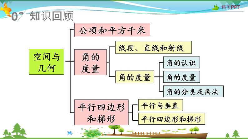 人教版 四年级上册 数学 9.3 空间与图形 教学课件（优质）第3页