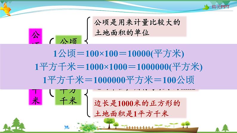 人教版 四年级上册 数学 9.3 空间与图形 教学课件（优质）第4页