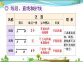 人教版 四年级上册 数学 9.3 空间与图形 教学课件（优质）