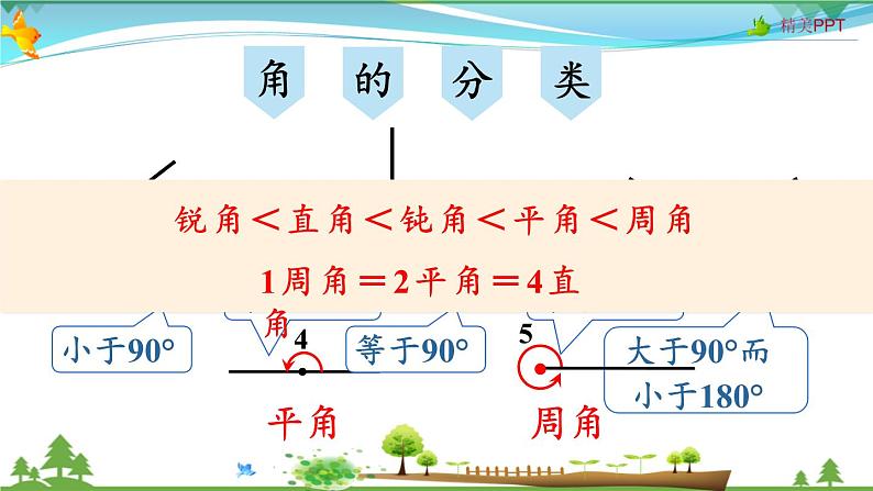 人教版 四年级上册 数学 9.3 空间与图形 教学课件（优质）第8页