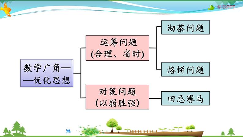 人教版 四年级上册 数学 9.4 条形统计图与数学广角  教学课件（优质）07