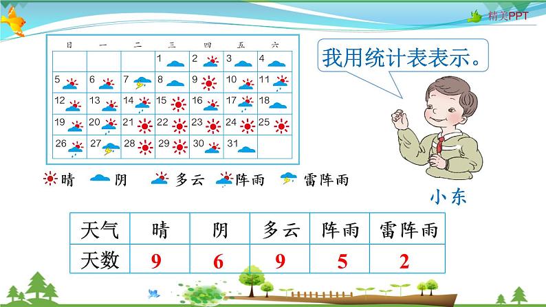 人教版 四年级上册 数学 7.1 条形统计图(1格表示1个数量) 教学课件（优质）第3页