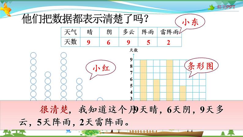 人教版 四年级上册 数学 7.1 条形统计图(1格表示1个数量) 教学课件（优质）第6页