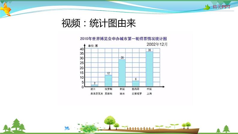 人教版 四年级上册 数学 7.1 条形统计图(1格表示1个数量) 教学课件（优质）第8页