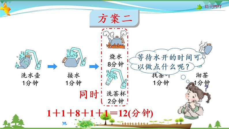 人教版 四年级上册 数学 8.第1课时 合理安排时间 沏茶问题 教学课件（优质）07