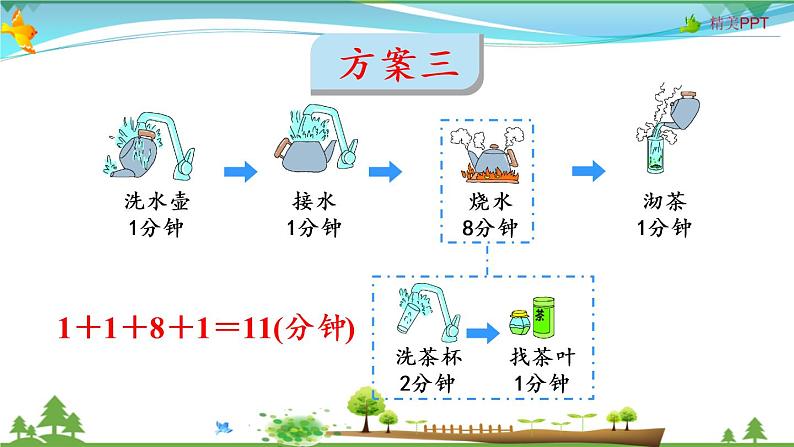 人教版 四年级上册 数学 8.第1课时 合理安排时间 沏茶问题 教学课件（优质）08