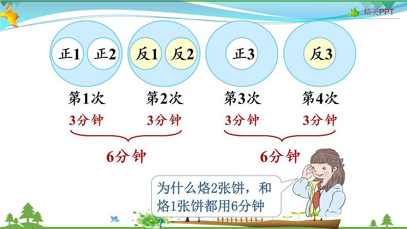 人教版 四年级上册 数学 8.2 烙饼问题 教学课件（优质）05