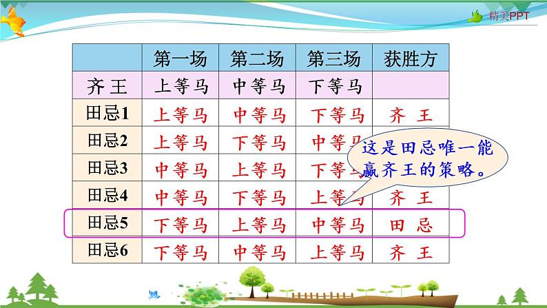 人教版 四年级上册 数学 8.3 田忌赛马——策略问题 教学课件（优质）05