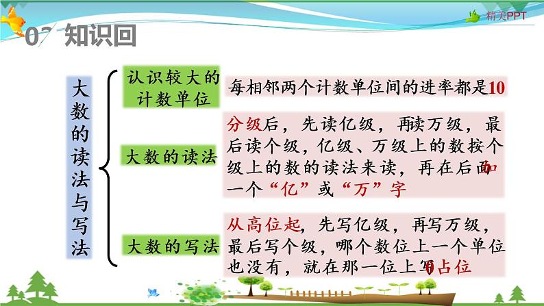 人教版 四年级上册 数学 9.1 大数的认识 教学课件（优质）03