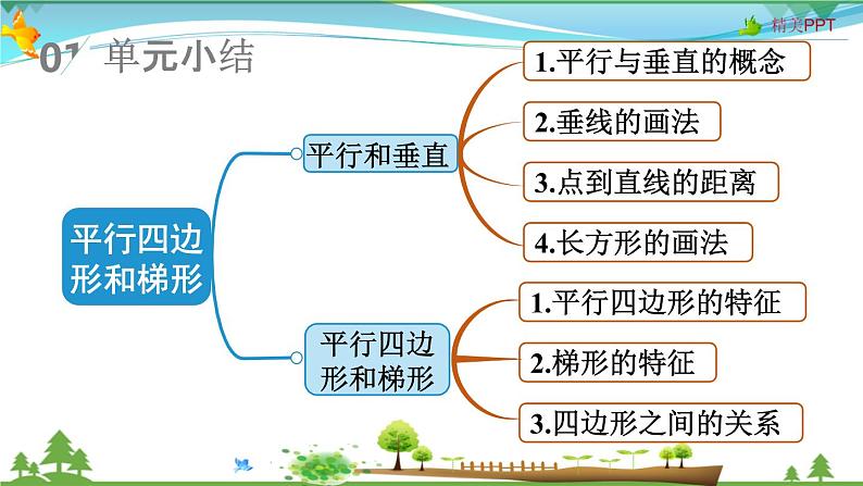 人教版 四年级上册 数学 5.6 整理和复习 教学课件（优质）第2页