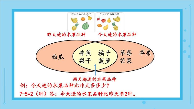 练习课第6页