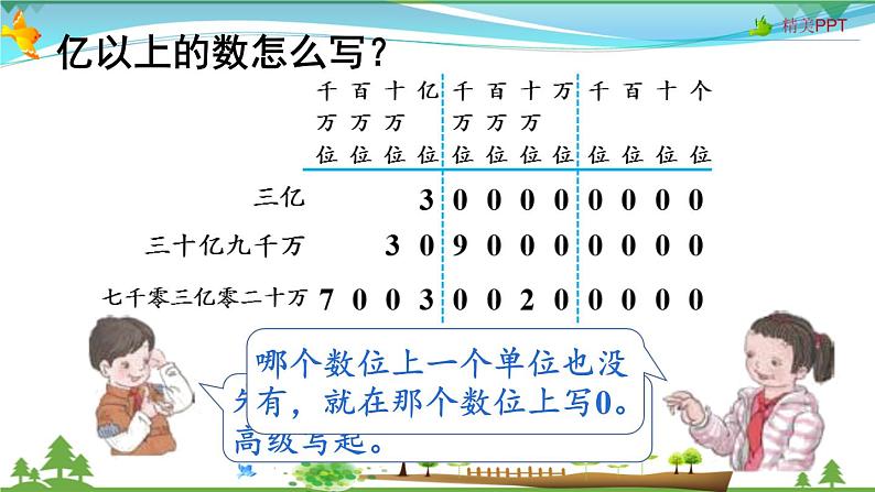 人教版 四年级上册 数学 1.9 亿以上数的写法和改写 教学课件（优质）05