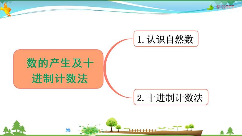 人教版 四年级上册 数学 1.13 整理和复习 教学课件（优质）05