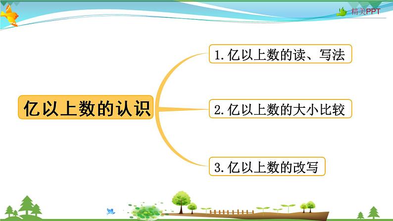 人教版 四年级上册 数学 1.13 整理和复习 教学课件（优质）07