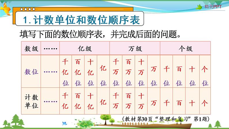 人教版 四年级上册 数学 1.13 整理和复习 教学课件（优质）08