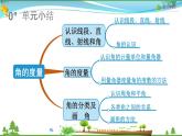 人教版 四年级上册 数学 3.5 整理和复习 教学课件（优质）