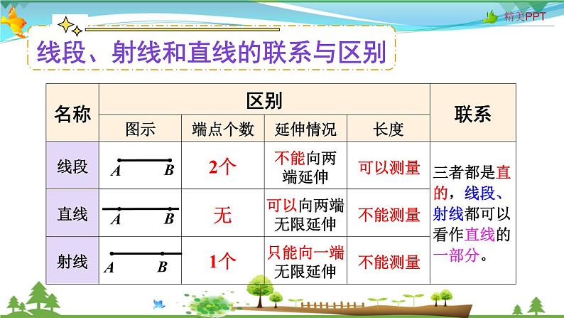 人教版 四年级上册 数学 3.5 整理和复习 教学课件（优质）04