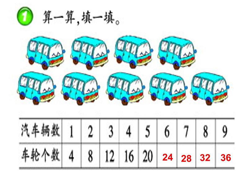 1.4 4的乘法口诀（3）（课件）-2021-2022学年数学二年级上册-西师大版第3页