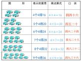 1.4 4的乘法口诀（3）（课件）-2021-2022学年数学二年级上册-西师大版