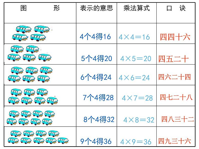 1.4 4的乘法口诀（3）（课件）-2021-2022学年数学二年级上册-西师大版第4页