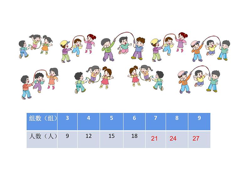 1.3 3的乘法口诀（4）（课件）-2021-2022学年数学二年级上册-西师大版03