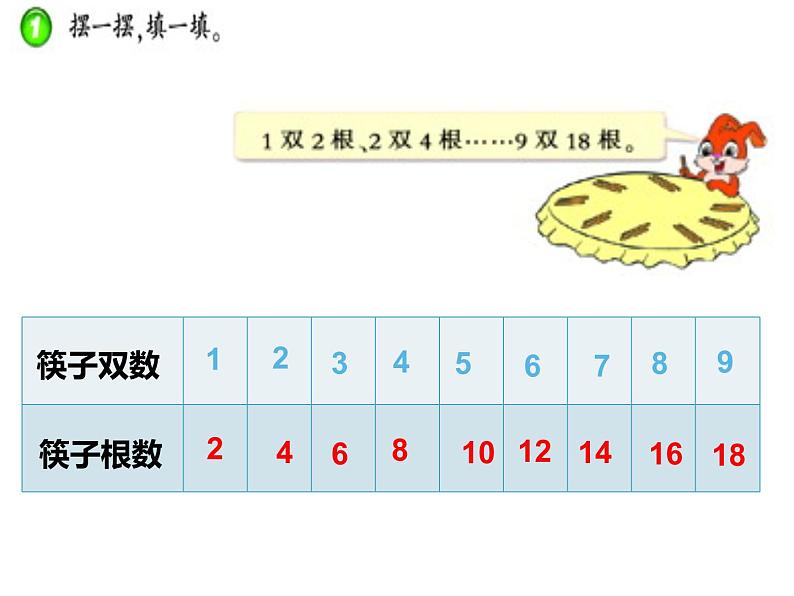 1.2 1，2的乘法口诀（3）（课件）-2021-2022学年数学二年级上册-西师大版02