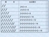 1.2 1，2的乘法口诀（3）（课件）-2021-2022学年数学二年级上册-西师大版
