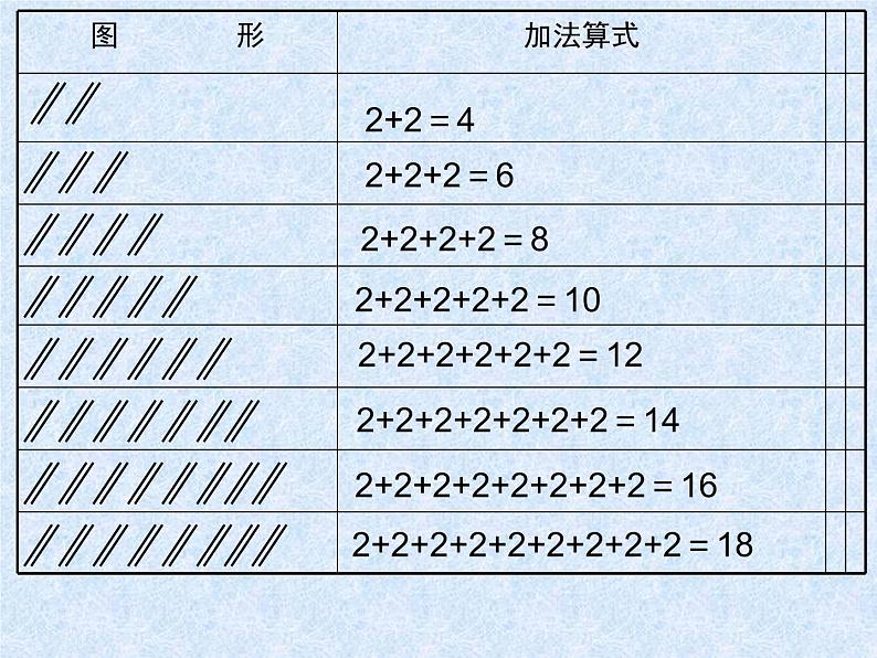 1.2 1，2的乘法口诀（3）（课件）-2021-2022学年数学二年级上册-西师大版03