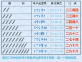 1.2 1，2的乘法口诀（3）（课件）-2021-2022学年数学二年级上册-西师大版