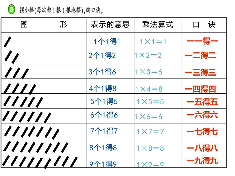 1.2 1，2的乘法口诀（3）（课件）-2021-2022学年数学二年级上册-西师大版08