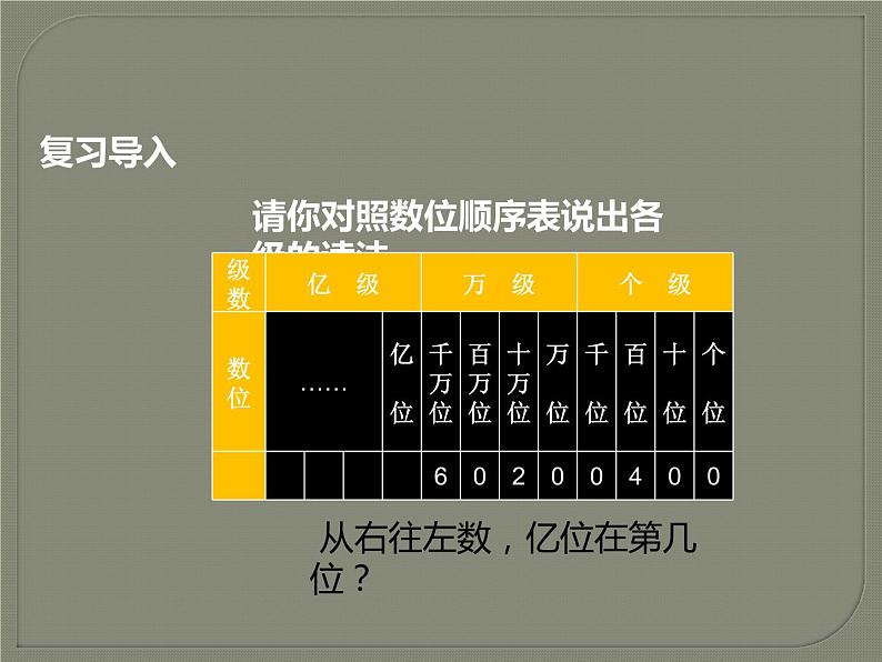 四年级数学上册课件-1.4  亿以上数的认识（3）-人教版第2页