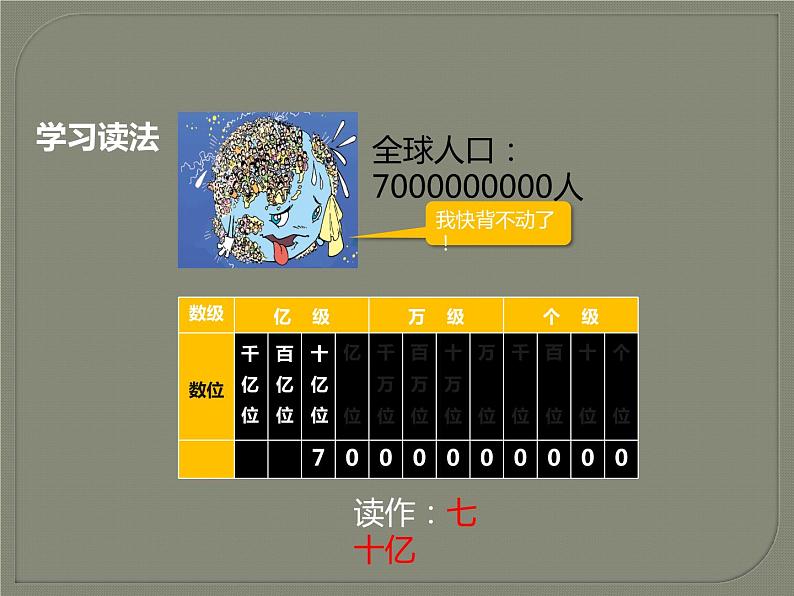 四年级数学上册课件-1.4  亿以上数的认识（3）-人教版第4页