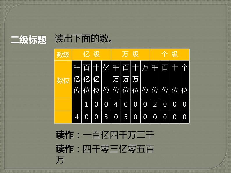 四年级数学上册课件-1.4  亿以上数的认识（3）-人教版第5页