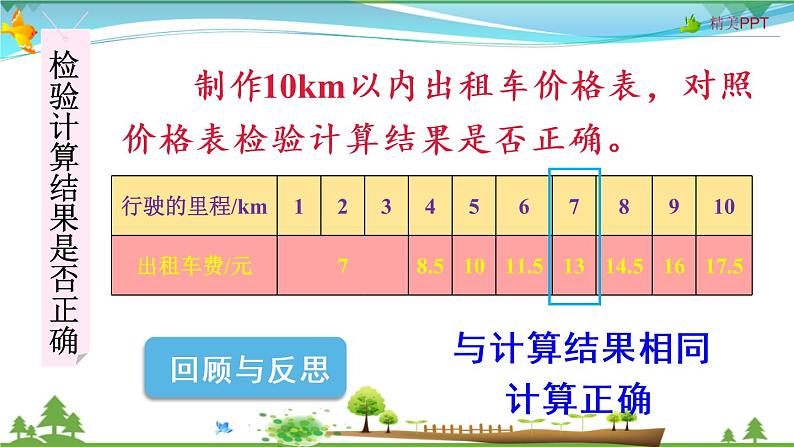 人教版 五年级上册 数学 1.7 用小数乘加、乘减解决分段计费问题 教学课件（优质）第6页