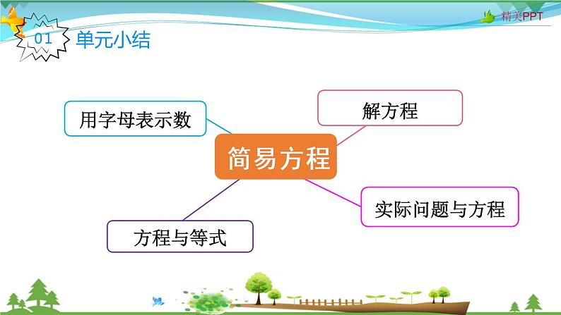 人教版 五年级上册 数学 5.3整理和复习 教学课件（优质）第2页